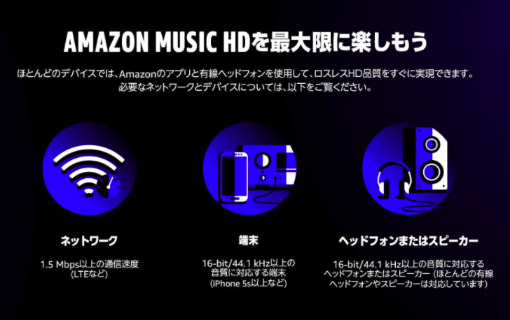 Amazon music HD評判